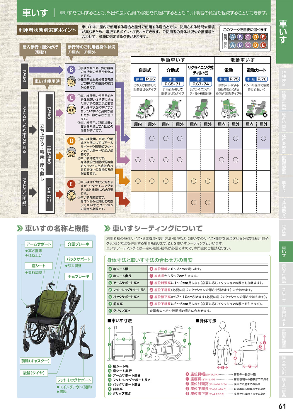 車いす・付属品