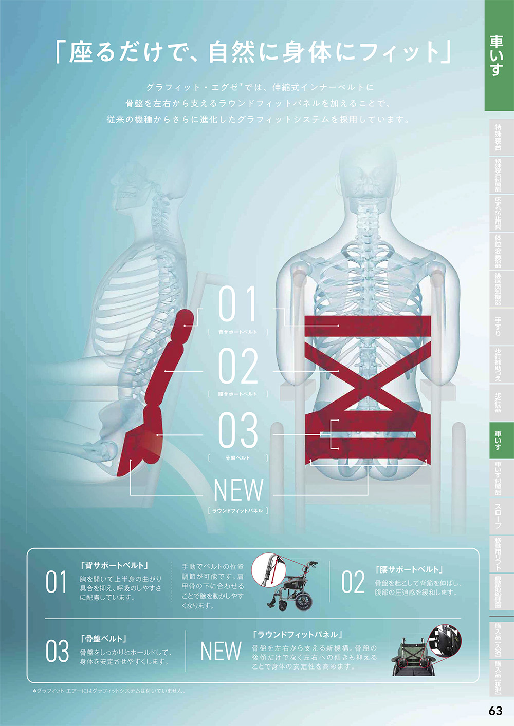 車いす・付属品