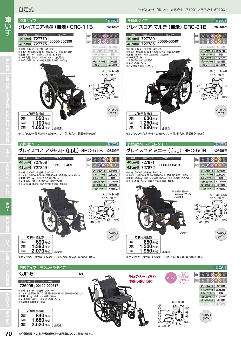 車いす・付属品