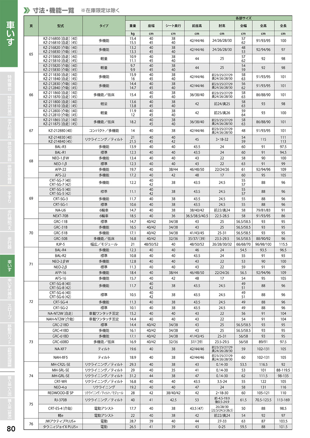 車いす・付属品