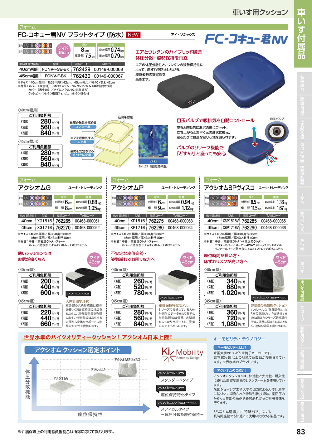 車いす・付属品